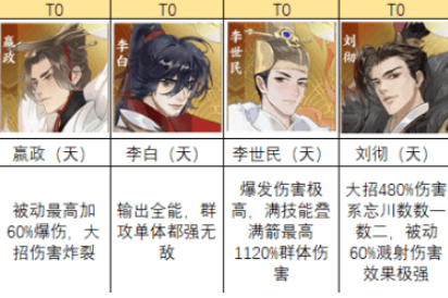 忘川风华录开局抽什么角色比较好