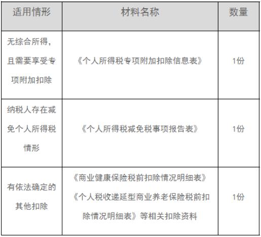 2021年经营个人所得税怎么清缴