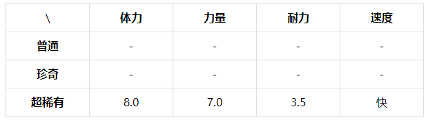 提灯与地下城嘟比怎么样