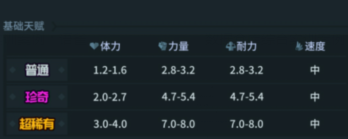 提灯与地下城宠物天赋怎么换