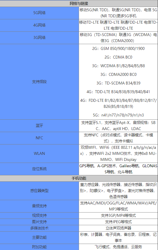 realmegt手机怎么样