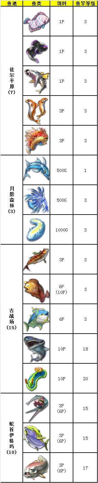 另一个伊甸怎么钓鱼