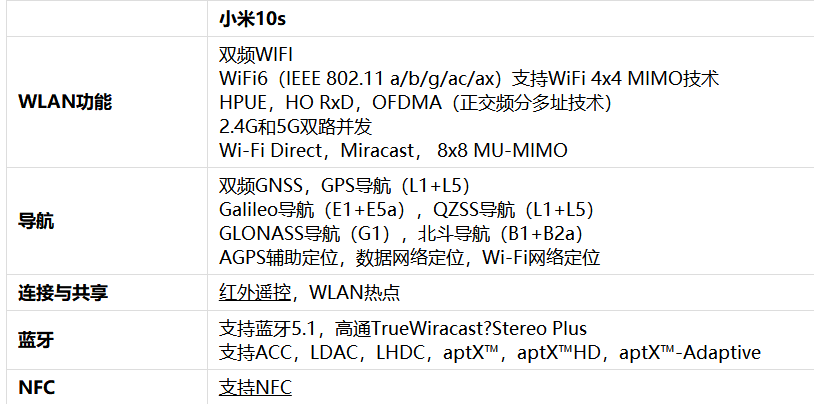 小米10s有NFC功能吗