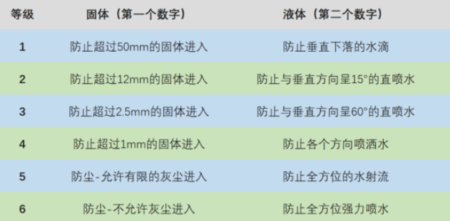 1615358471107761.png 小米10s防水怎么样