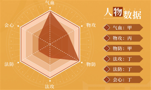 天地劫幽城再临鹿昭依怎么样