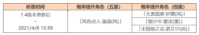 原神温迪复刻活动怎么玩