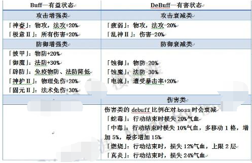 天地劫幽城再临手游创命之间副本怎么过