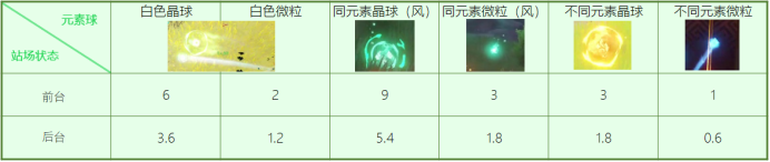 原神温迪充能规则是什么