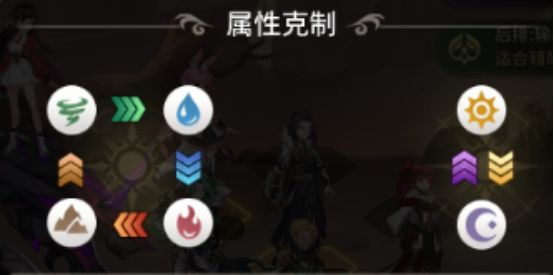 斗罗大陆武魂觉醒阵法怎么组