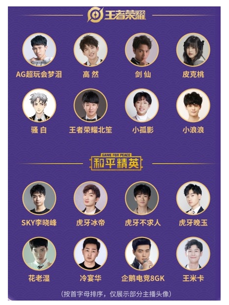 和平精英飞鹰榜在哪看