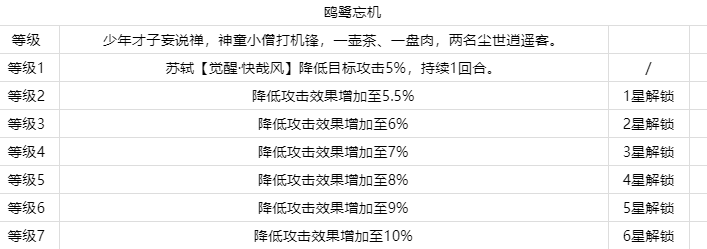 忘川风华录苏轼阵容怎么搭配