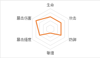 忘川风华录潘安厉害吗