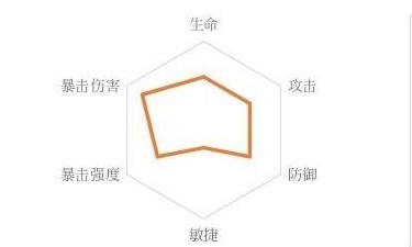 忘川风华录潘安用什么阵容