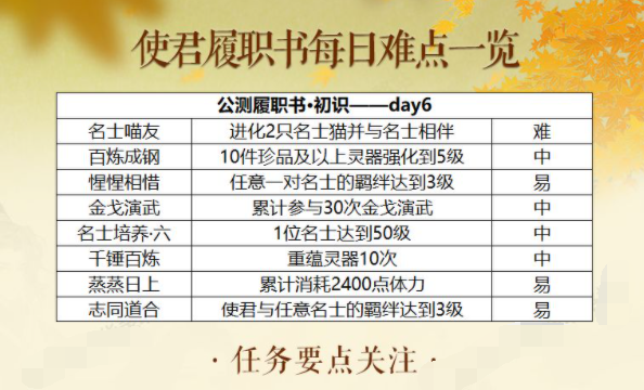 忘川风华录使君履职书怎么玩
