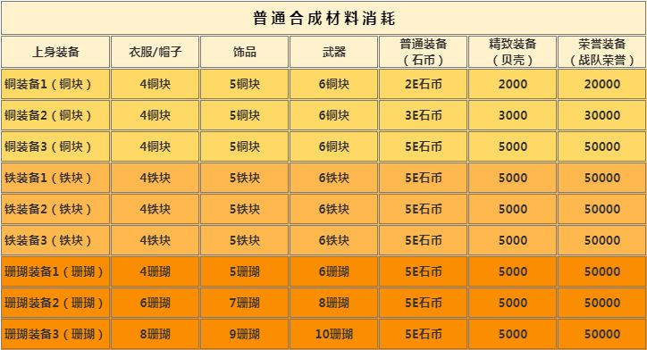 顽石英雄怎么锻造
