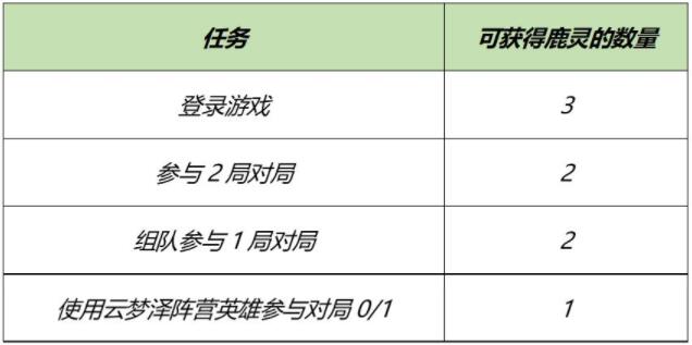 王者荣耀自然之灵回城特效怎么得