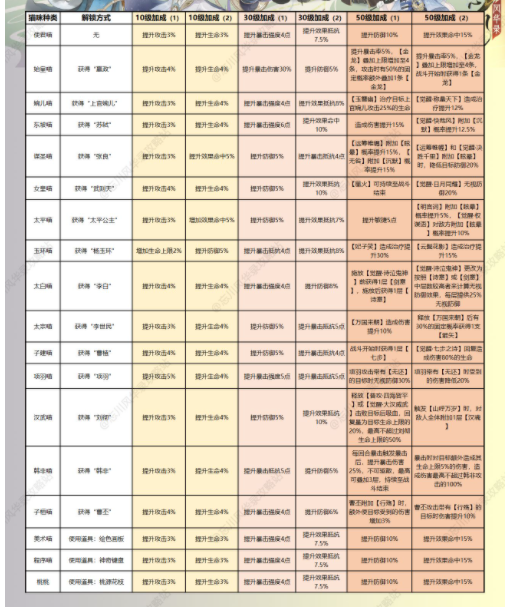 忘川风华录名士猫技能是什么