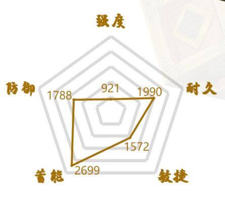 秦时明月世界尚同墨方怎么样