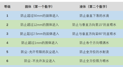 小米11青春版有防水功能吗