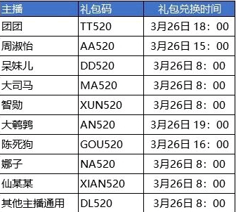 斗罗大陆武魂觉醒主播礼包码是什么