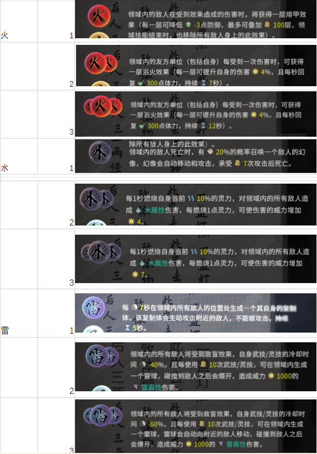 鬼谷八荒12系技能怎么样
