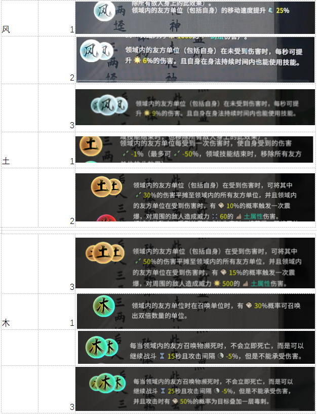 鬼谷八荒12系技能怎么样