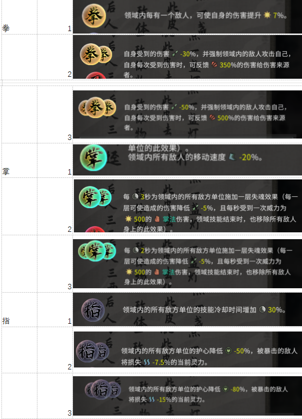 鬼谷八荒12系技能怎么样