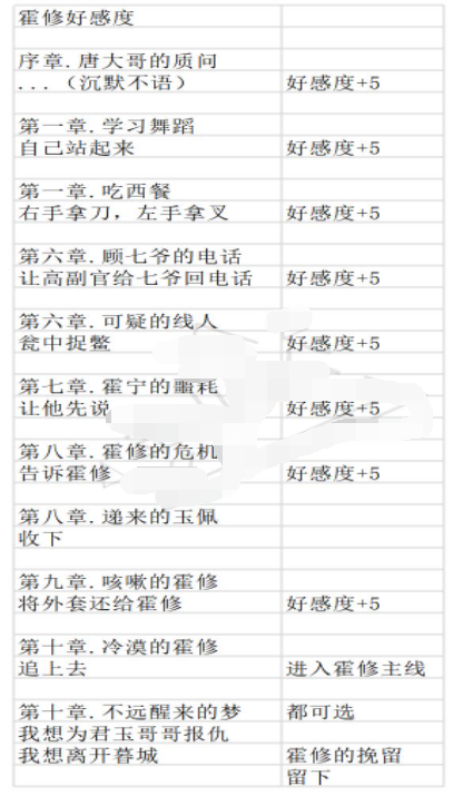 与君心动时霍修结局怎么达成