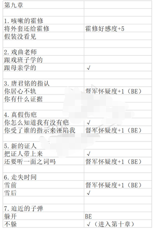 与君心动时八到九章事件怎么选
