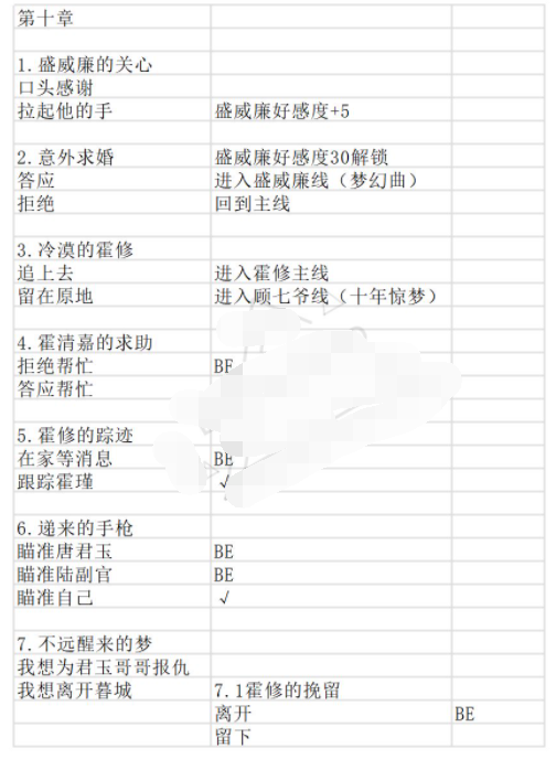 与君心动时八到九章事件怎么选