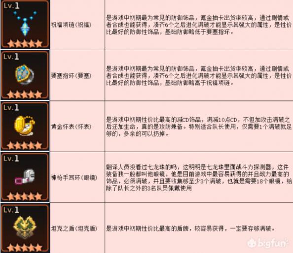 坎公骑冠剑哪些装备好