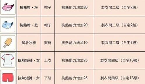 小森生活木灵峡谷穿什么衣服