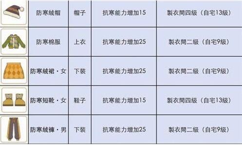 小森生活木灵峡谷穿什么衣服