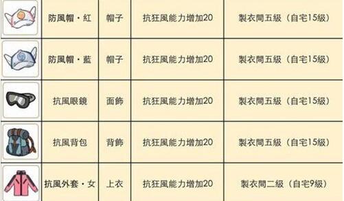 小森生活木灵峡谷穿什么衣服