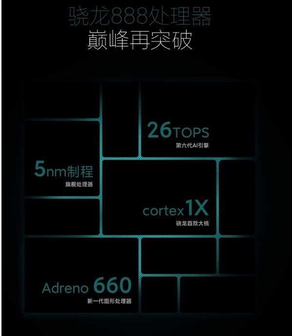 小米11pro和华为mate30epro有什么区别
