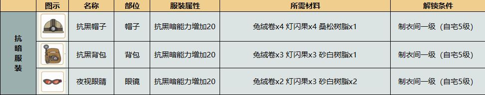 小森生活抗暗衣服怎么制作