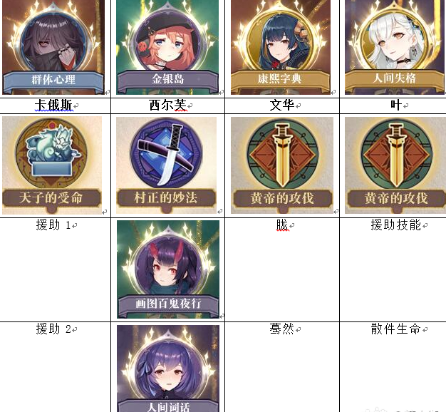 幻书启世录人间失格叶阵容怎么组