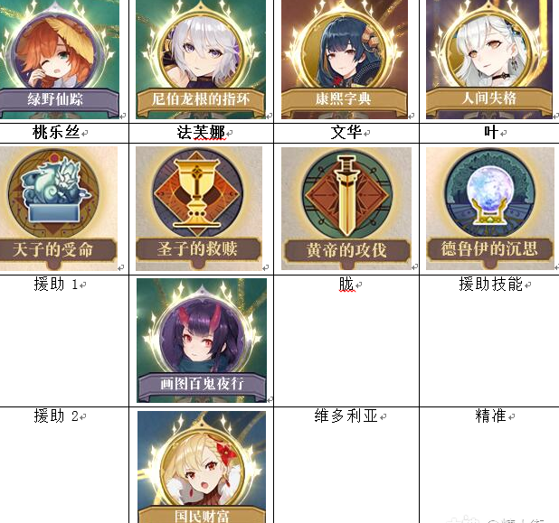 幻书启世录人间失格叶阵容怎么组