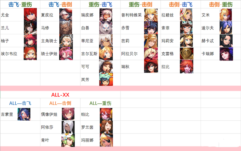 坎公骑冠剑组合技怎么打