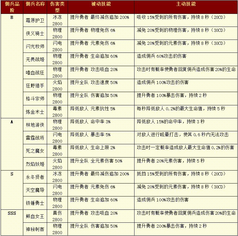 小小勇者佣兵怎么玩