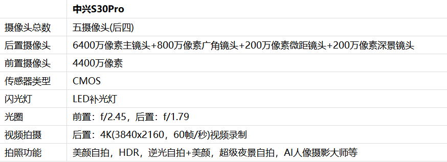 中兴S30Pro摄像头怎么样