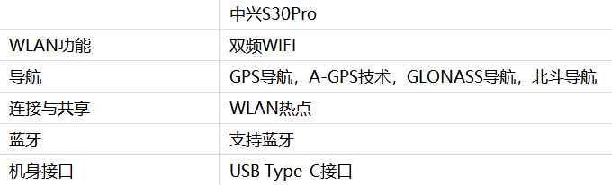 中兴S30Pro有NFC功能吗