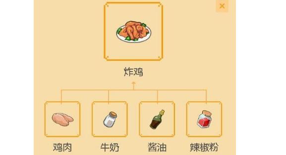 小森生活炸鸡怎么做