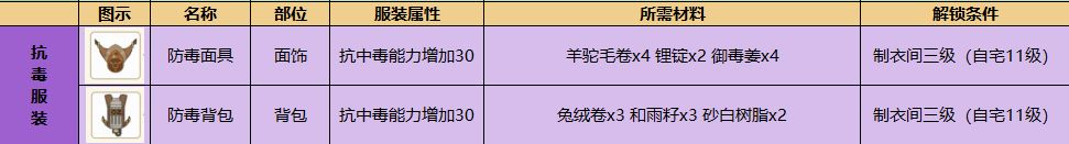 小森生活花生怎么采集