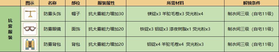 小森生活花生怎么采集