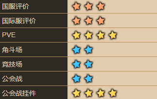 坎公骑冠剑普利特维采值得培养吗