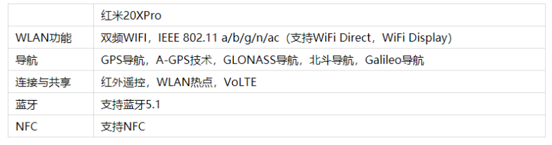 红米20XPro有nfc功能吗