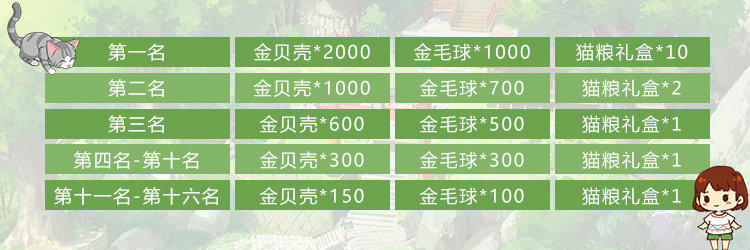 小森生活猫咪选美活动怎么参加