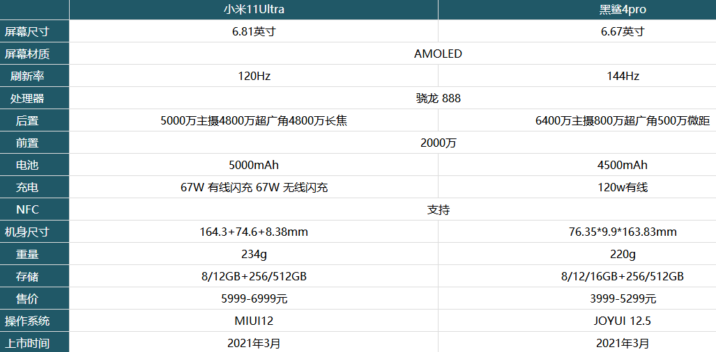 小米11ultra和黑鯊4pro哪款值得買