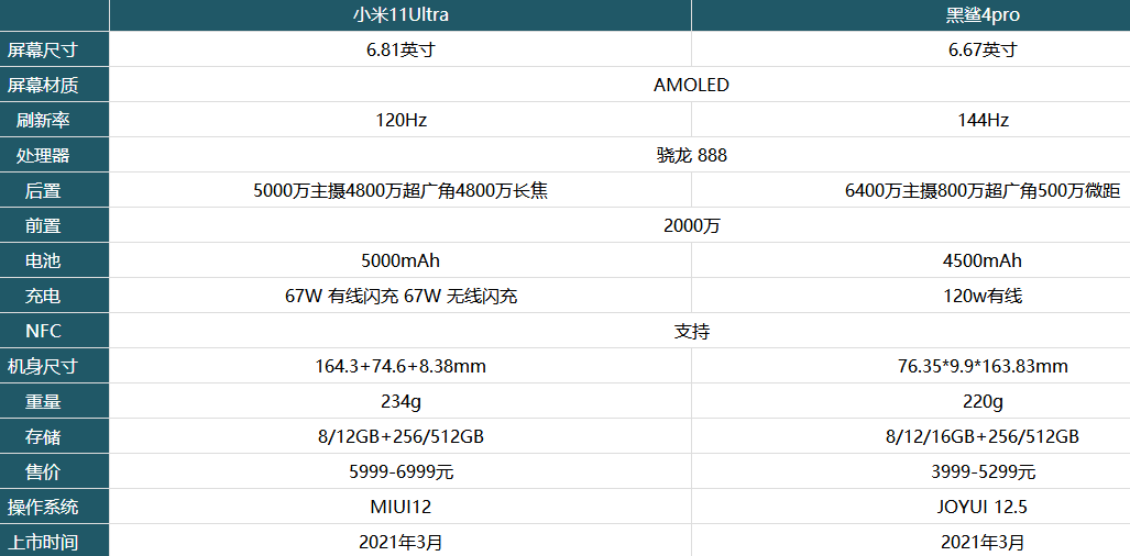 小米11ultra和黑鲨4pro哪款值得买